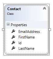 Contact Object Model